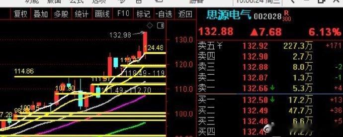恭喜你发财，恭喜你精彩，恭喜你关注【财富达人一姐】赚钱赚的嗨嗨嗨！！！ ​​​