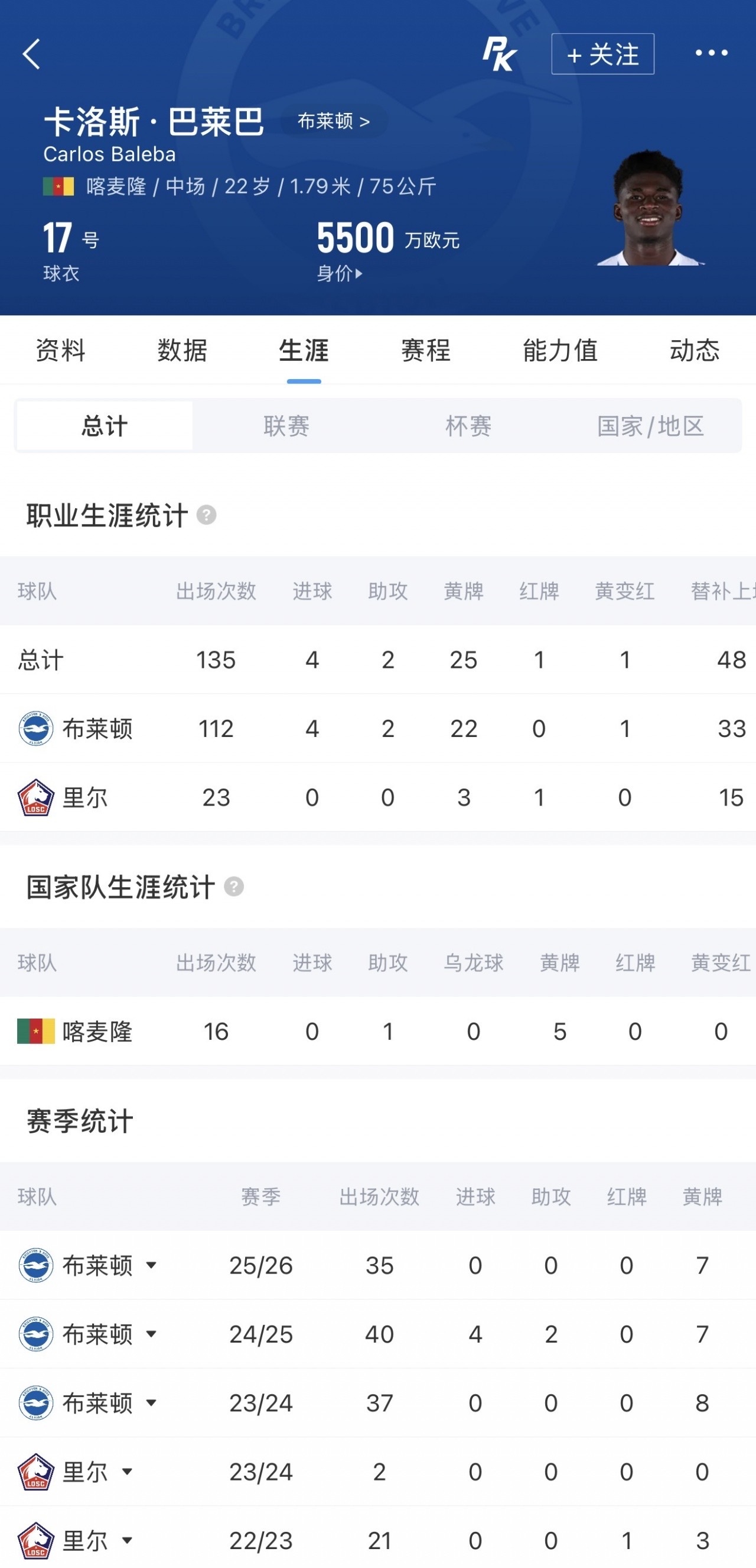 曼联巴莱巴中场重建转会窗布莱顿第三签！曼联6000万+500万镑追巴莱巴，中场换