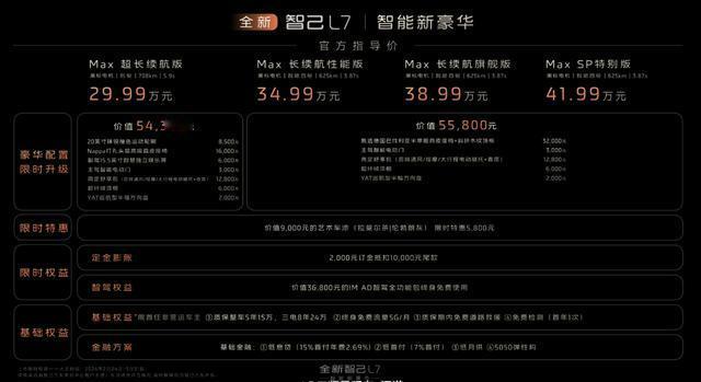 如我昨天所猜，智己L7的价格到了30万内，指导价为：29.99-41.99万元~