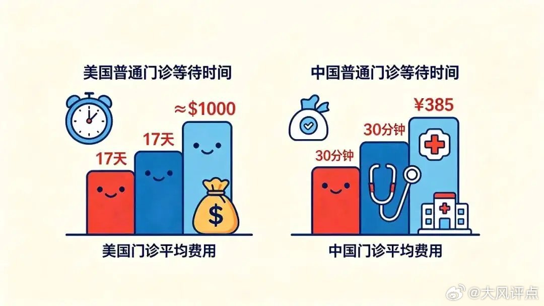 华裔回国看病嫌人多环境差，张口闭口美国高端，网友：既想占便宜又要摆架子！近日，一
