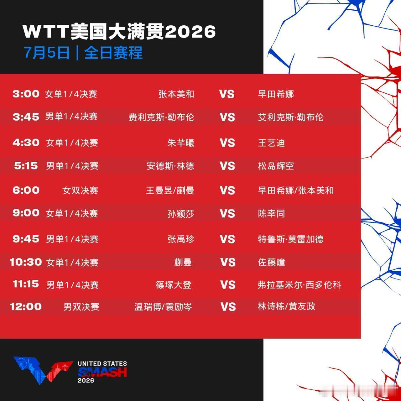 wtt美国大满贯2026 7月5日赛程中国乒乓球梦之队