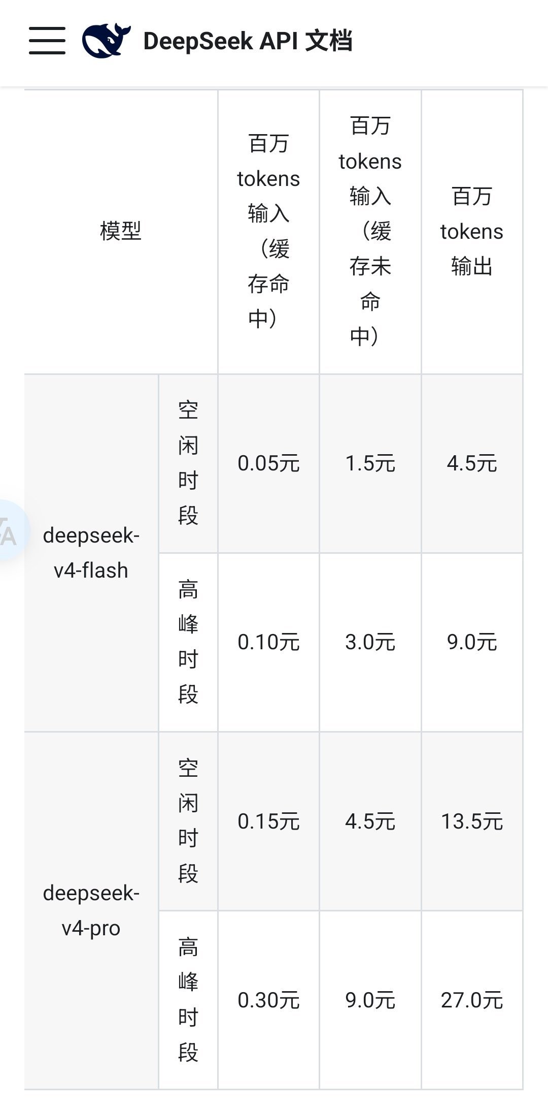 这次算是正式公布了？涨价也说了 17号开始涨价，涨了好多deepseek发布v4