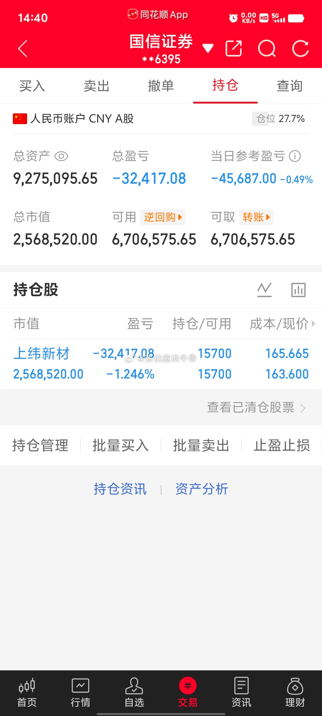 交易更新《第79天》：不要盲目跟风，拒绝马后炮！吹牛一年翻6倍，本金:300W，