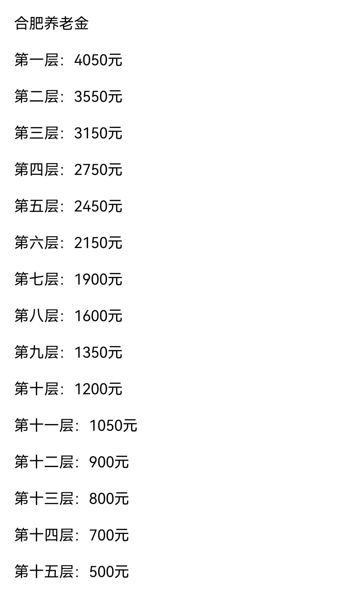 合肥退休金能拿多少？每个人大不同！
看了网友统计的数据，貌似看到了自己的未来，还