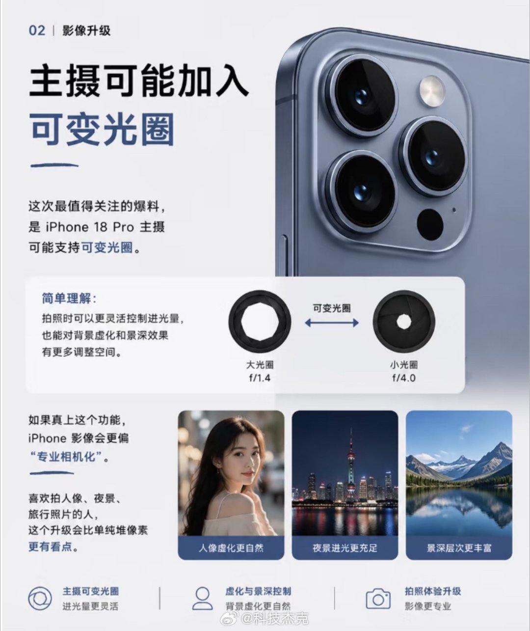iPhone18Pro可变光圈镜头确认郭明錤最新爆料实锤，iPhone 18 P
