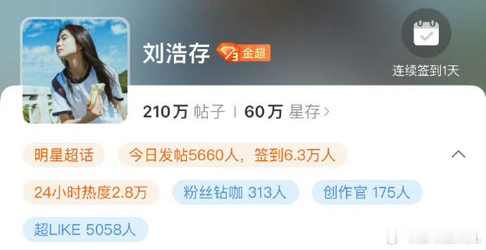 刘浩存微博超话超like数突破5000，存毛怎么这么能打[捂嘴哭][捂嘴哭][捂