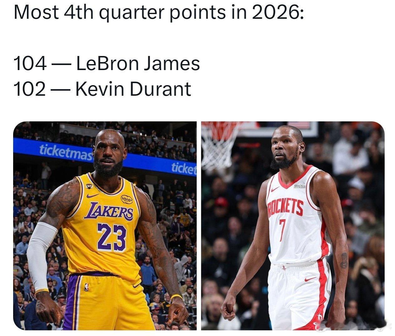 詹杜领跑2026年末节得分榜2026年至今，全联盟第四节总得分排名：詹姆斯104