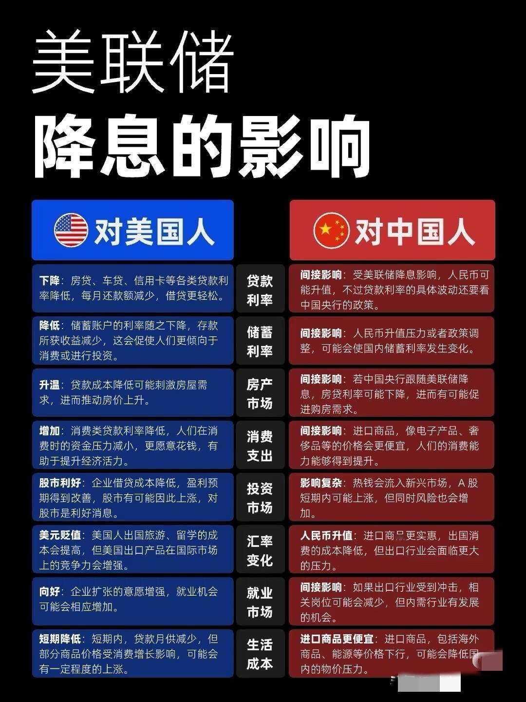 降息≠立刻涨，市场缺的是“信心催化剂”，不是“便宜钱
凌晨2点，全球多头被一记“