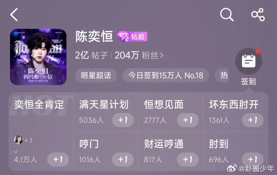 陈奕恒超话发帖破2亿 超话发帖破2亿喜讯来袭，每一条帖子都藏着对少年的喜欢，双向