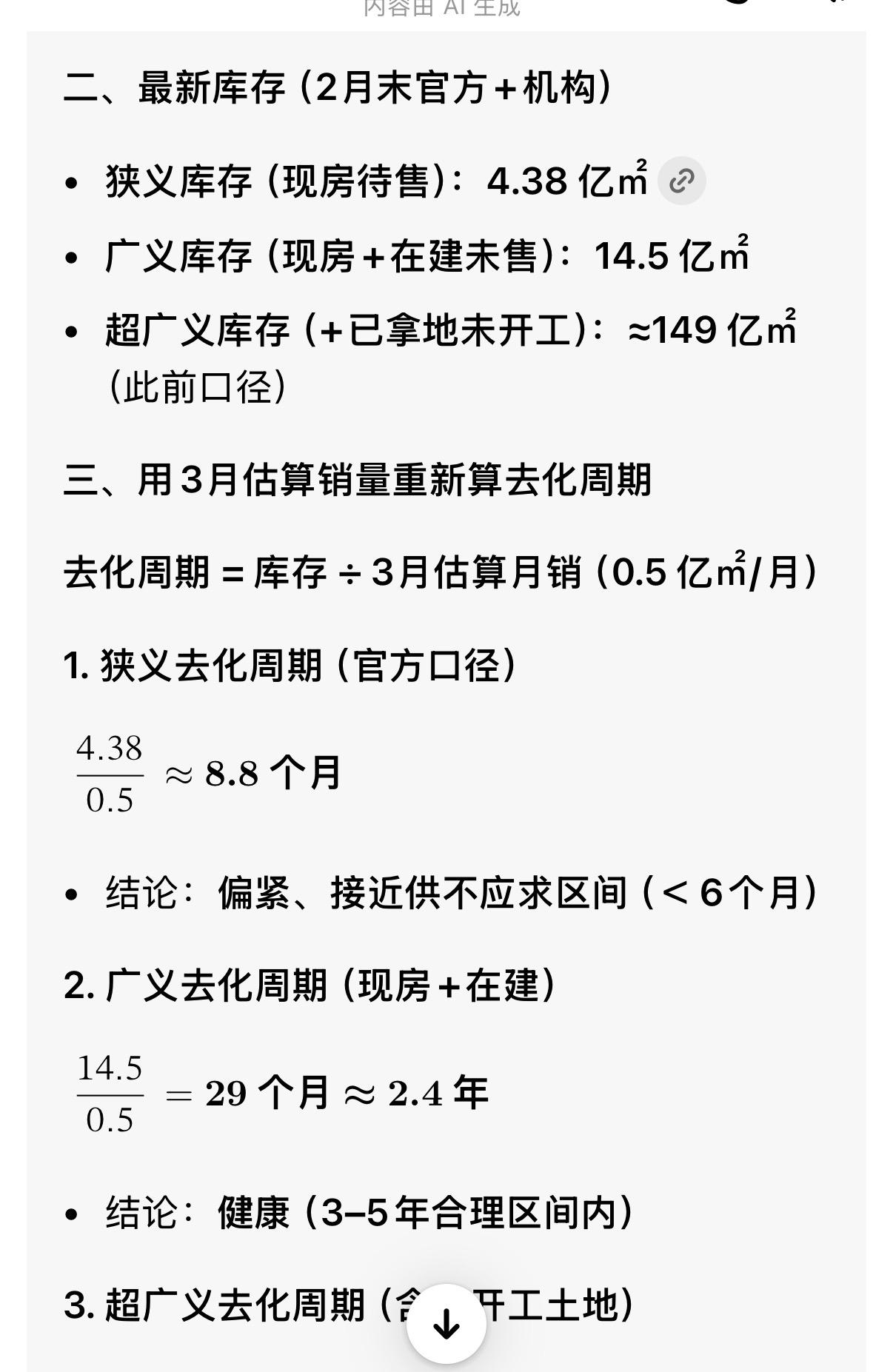 根据最新数据估算，当前房地产市场库存已经接近告急。去化周期约为仅8.8个月。目前