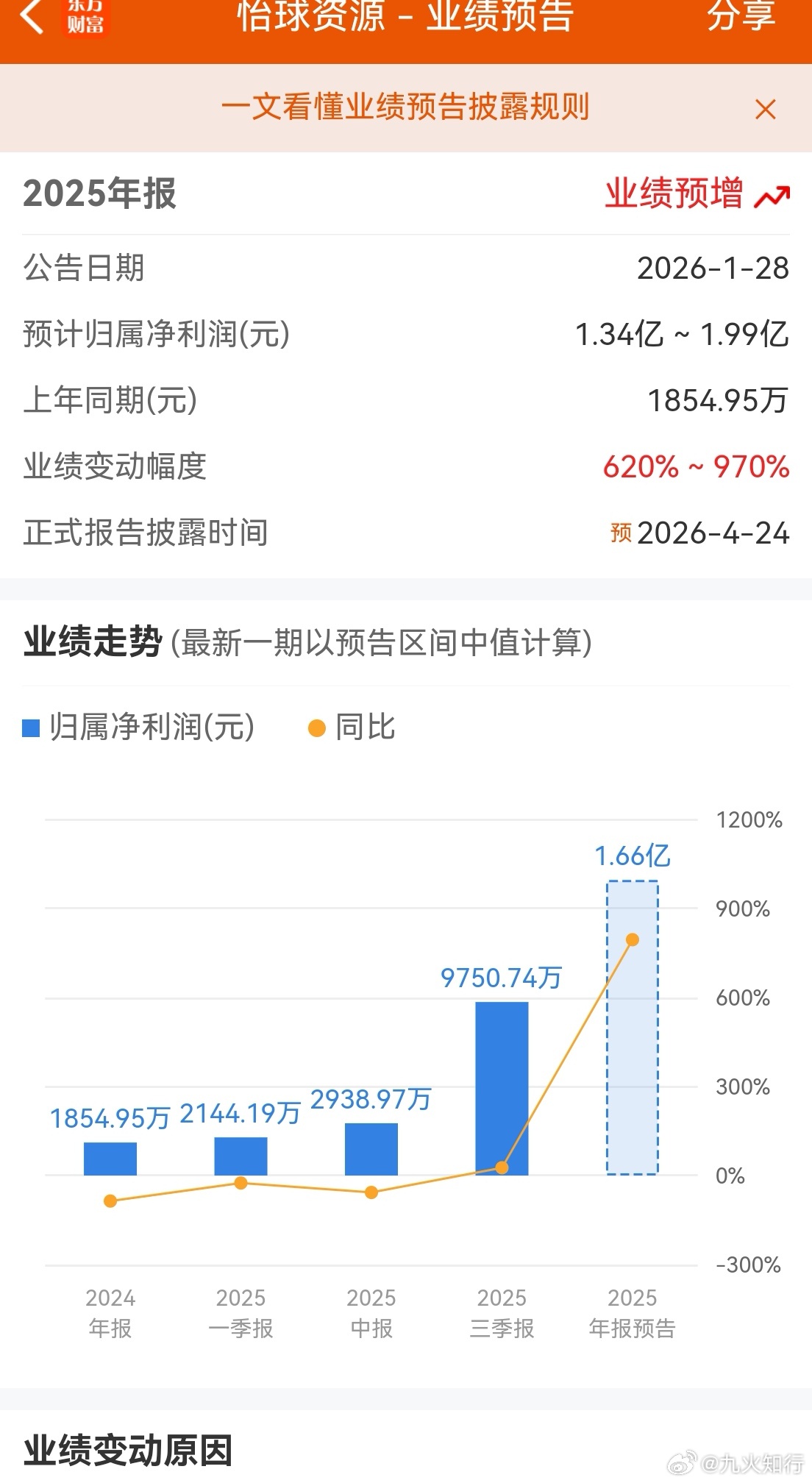 这个怡球的业务是铝回收，去年业绩大增。今年铝行业的逻辑还是比较硬，值得长期参与。