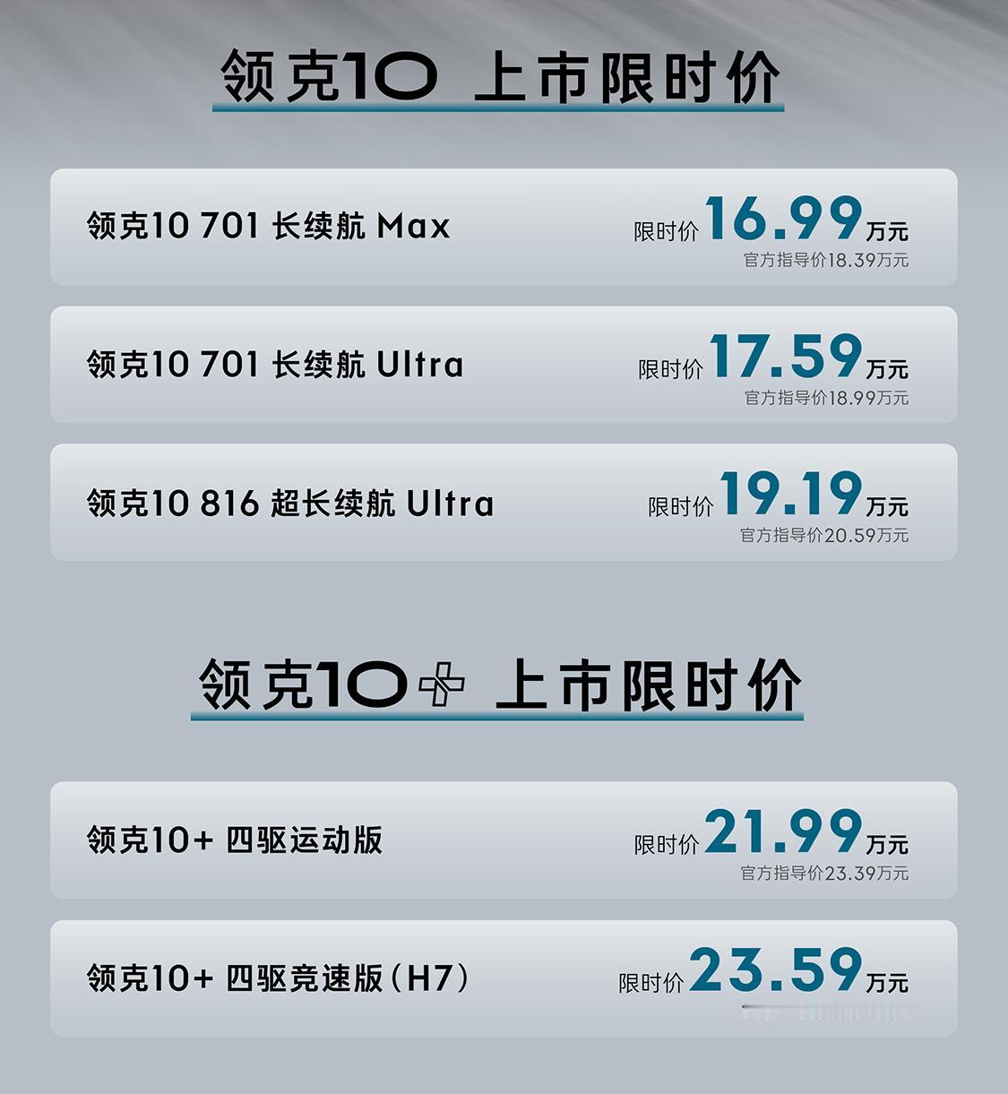 5月29日，领克10、领克10+正式上市，限时16.99万起售，购车可享至高14