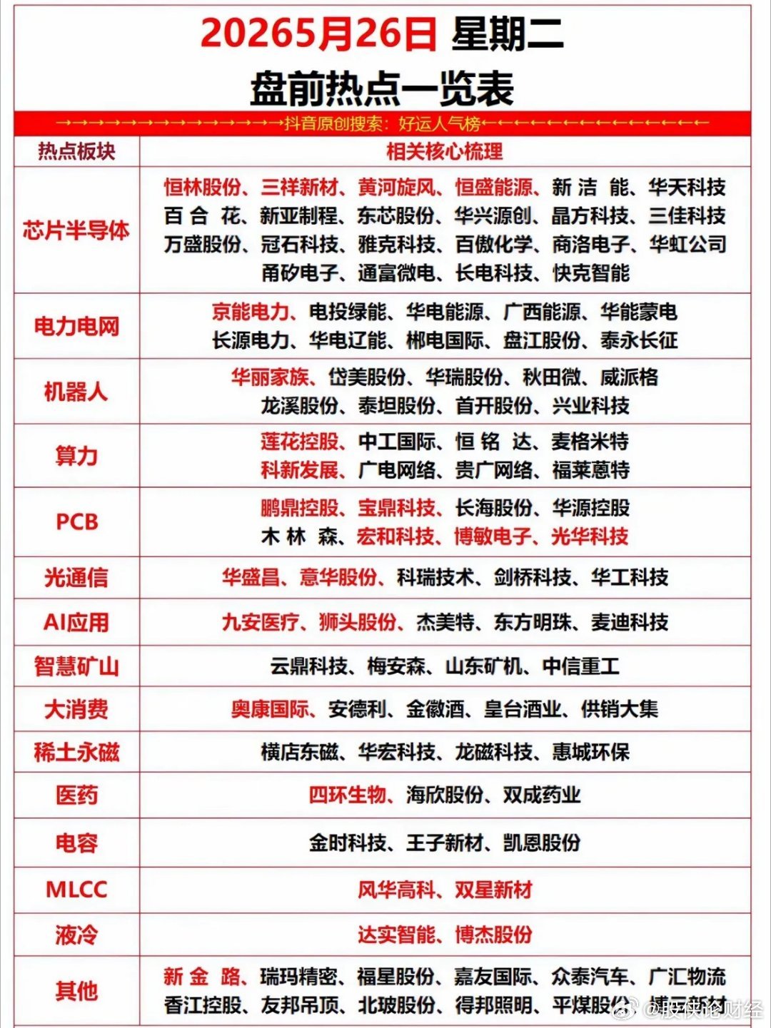 2026年5月26日盘前热点一览表，带你掌握最新股市动态！ 
