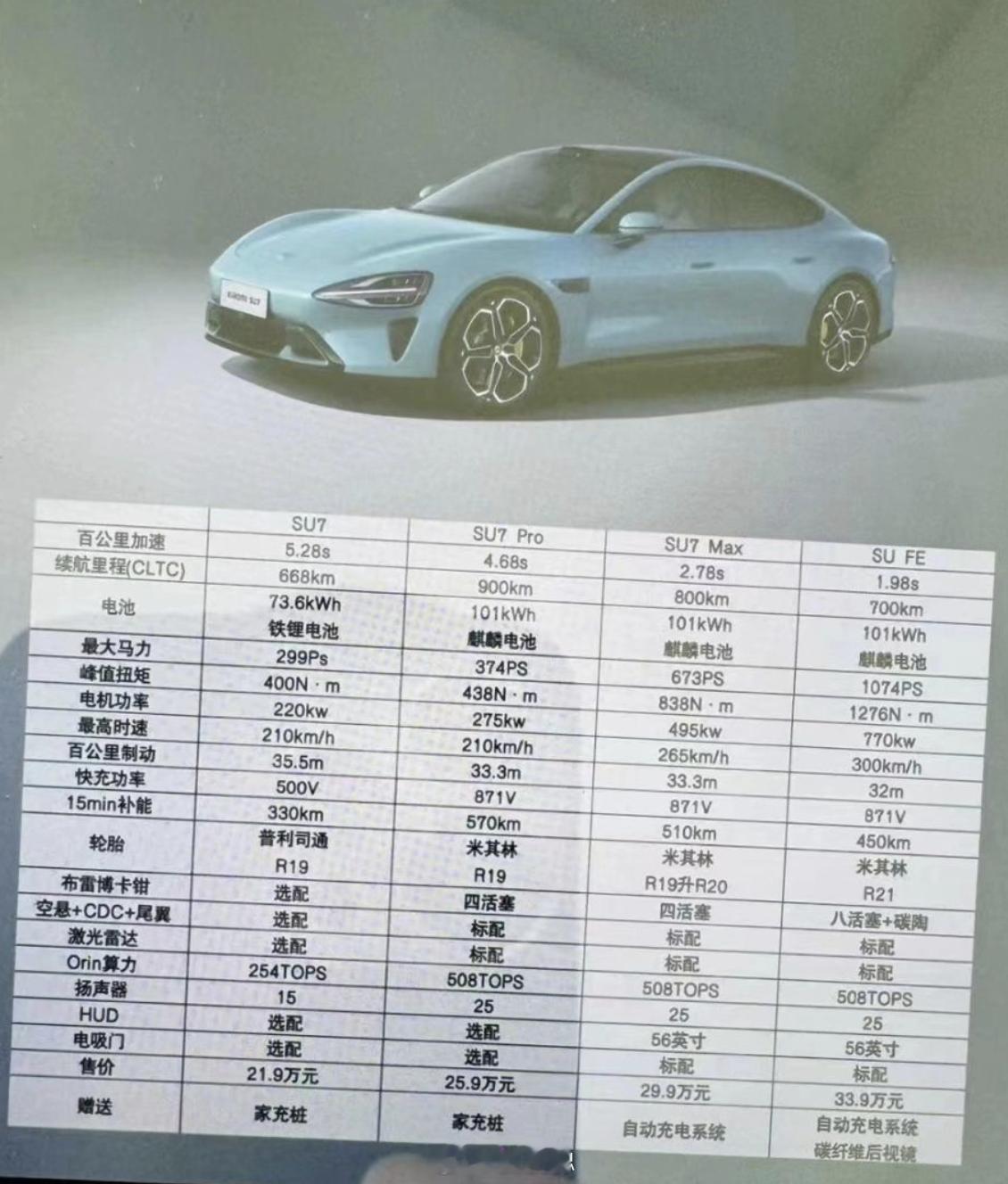 网友投稿，未知真假#小米su7# 配置表[doge][doge] ​​​