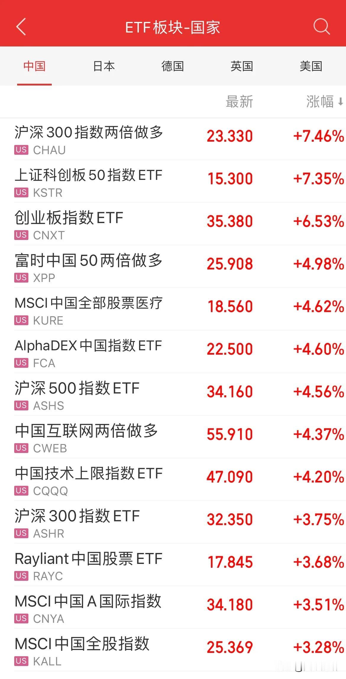 外围继续做多A股，坐等节后开盘第一个交易日的大涨行情，普涨行情，在车上的持股待涨