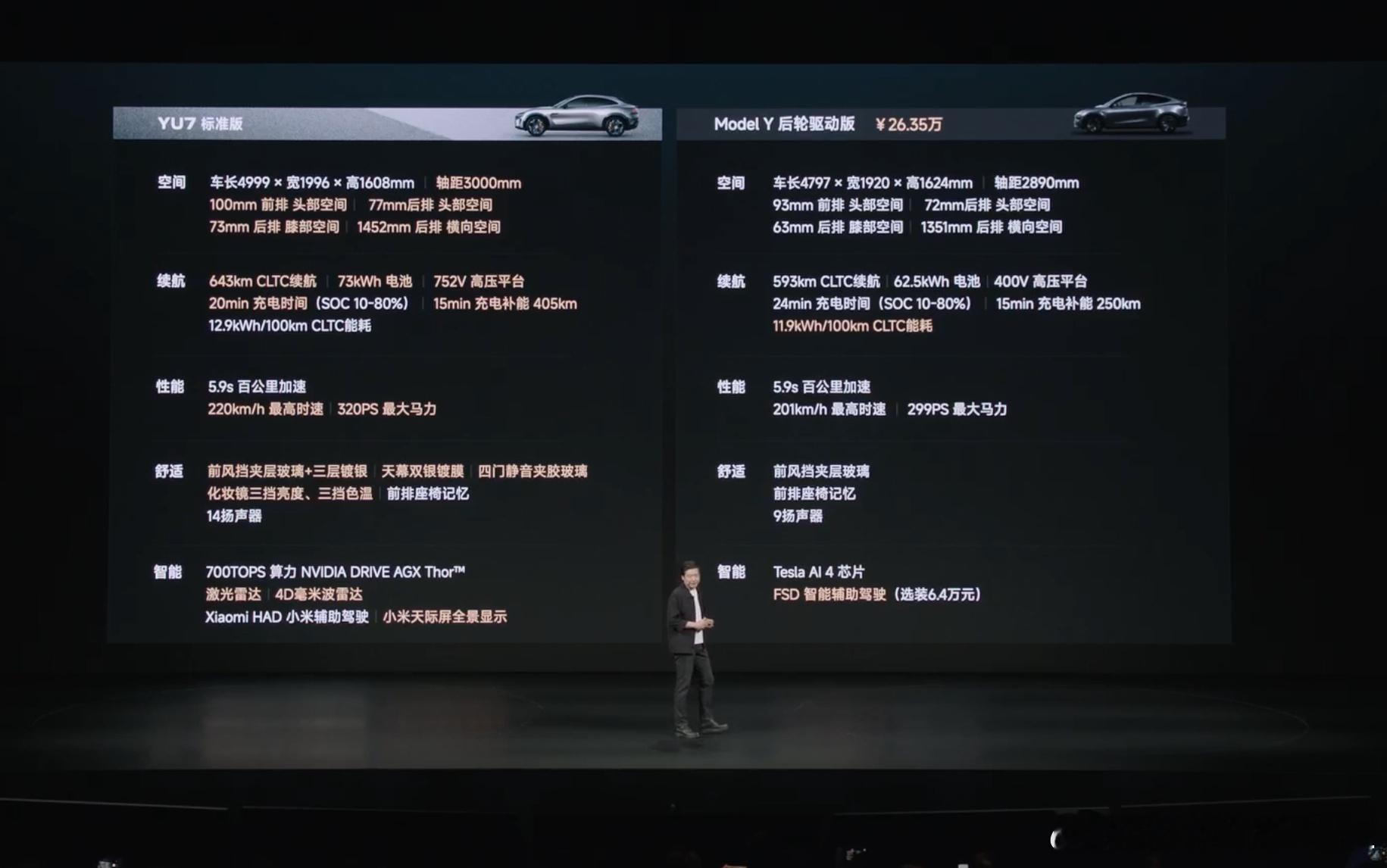26年买小米还是买特斯拉我买个der 