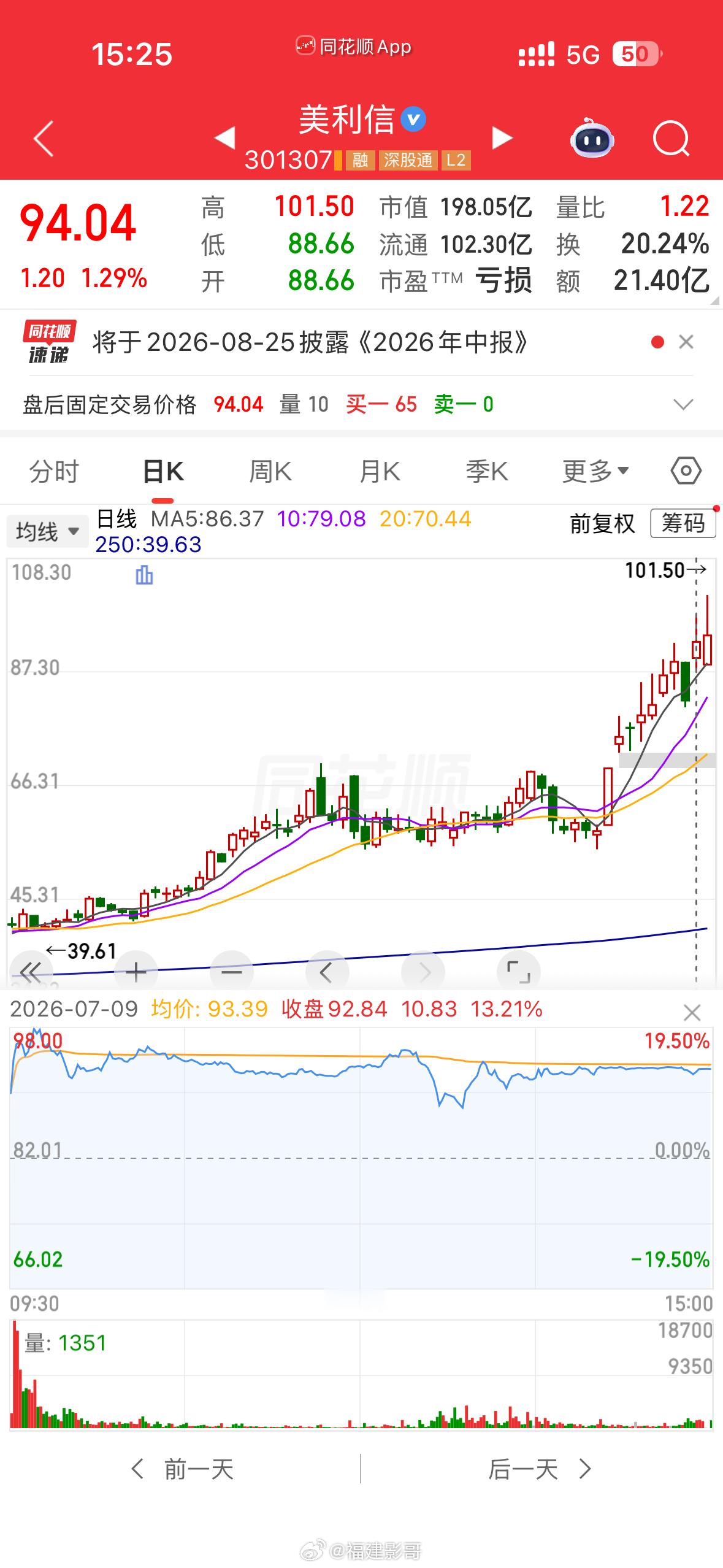 比如说美利信，假如阴线尾盘顾虑，那只有次日早盘低位，但是次日早盘这只竞价直接高开