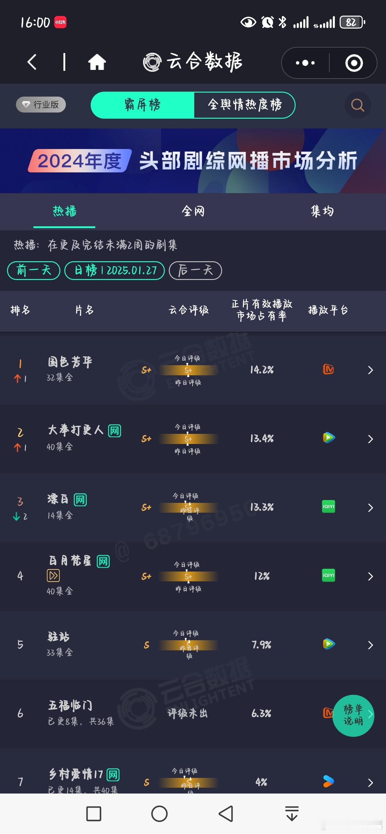 杨紫李现锦绣芳华剧照 《国色芳华》长尾太牛了！1月27日云合登顶！ 
