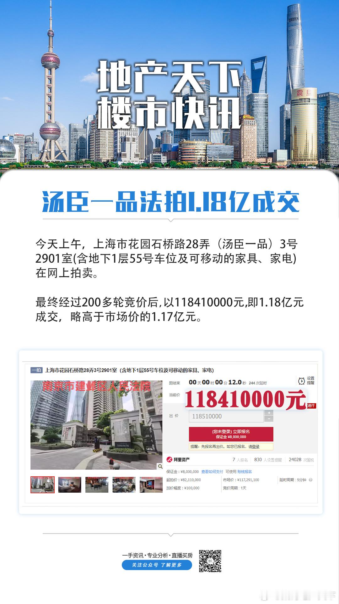 法拍贵过市场价了 ​​​