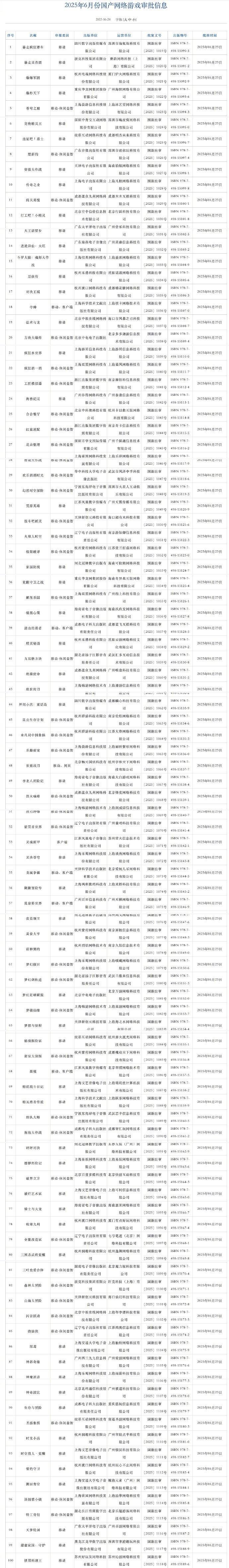 鹅鸭杀手游版号获批 国家新闻出版署公布了最新的年6月份国产网络游戏审批信息以及进