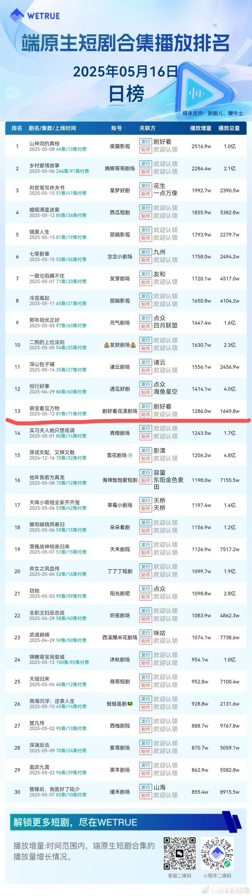 承蒙厚爱❤️ ​​​