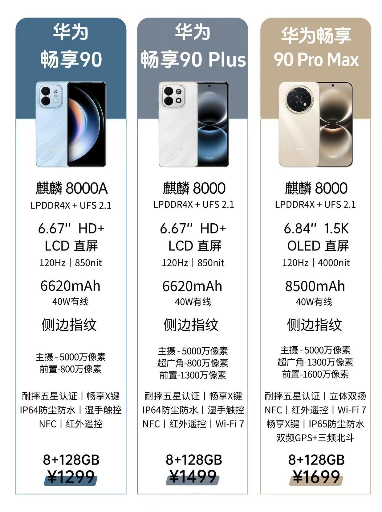 华为畅享90系列新品对比。华为畅享90系列新品对比，看完你会选择哪一款？华为 华