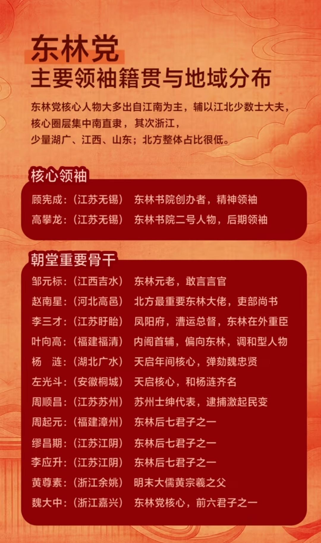 大明朝，对朝政破坏力最强的十大东林党人物。
1.顾宪成（1000）：创立东林书院