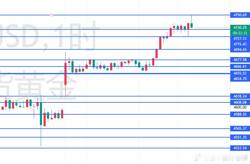 怎么布局？蓄力了还在那里猜测到底要上去还是下去？做趋势延续不好吗？到压力再做左侧