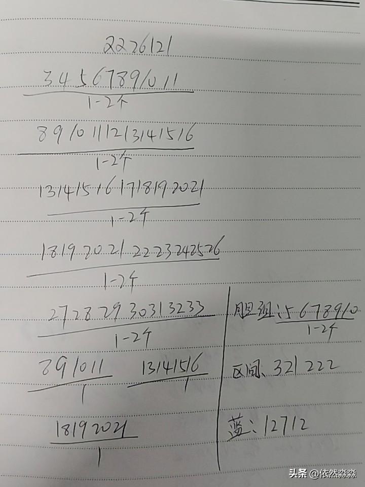 双色球26121期综合分析
本期不考虑断区，一区连断二期，回补2一3个号码，二区