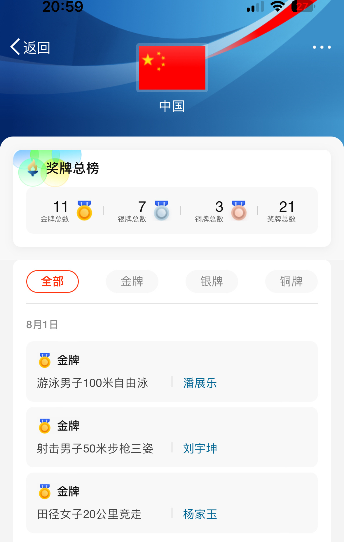 8不愧是国人公认的好数字，8月请继续对中国奥运健儿好，8月也请对我好🙏🏻#8