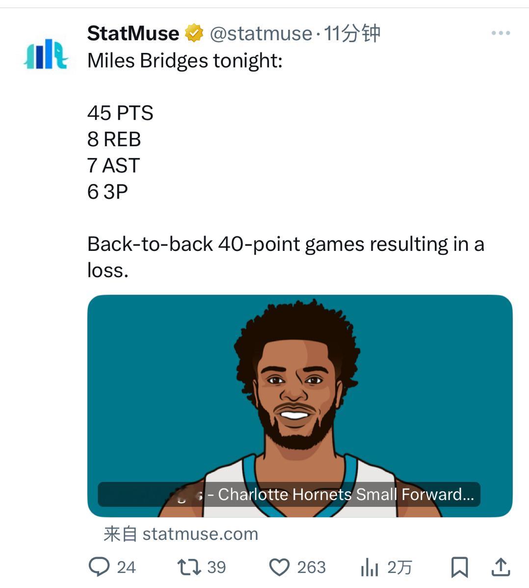 维金斯妹夫布里奇斯砍下45分球风炸裂的 少打老婆 多打球[笑cry]#转发接龙开