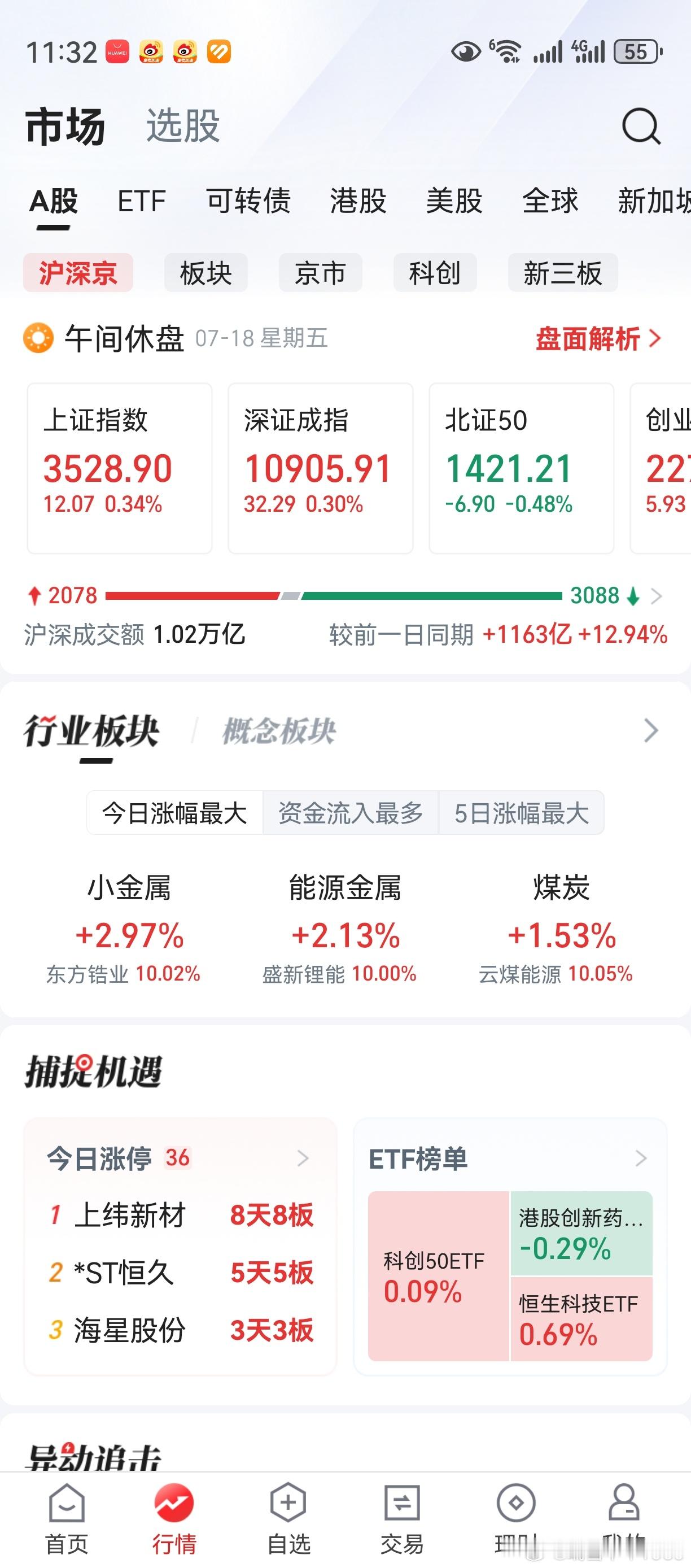 昨天中航沈飞涨停，或许是第一个信号。今天航发动力领先航发科技，或许是第二个信号。