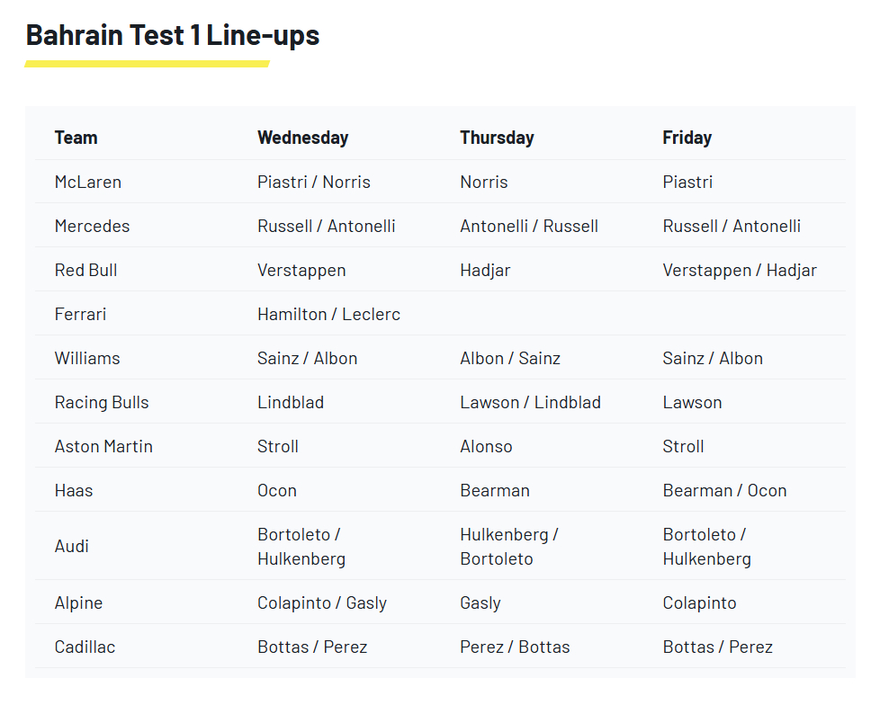 F1巴林季前测试第一轮的车手阵容安排⬇️F12026F1季前测试