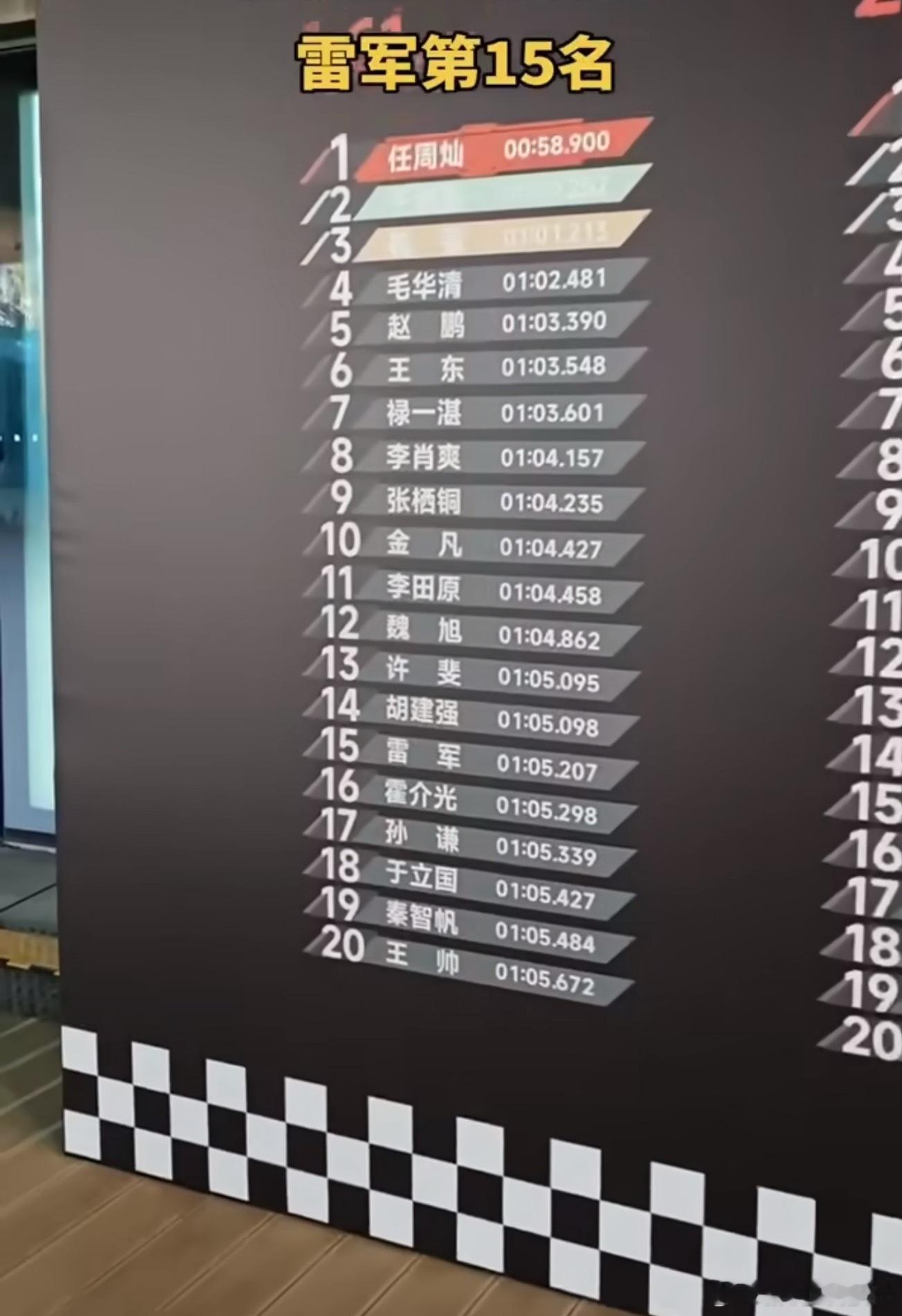 小米员工赛道圈速排名雷军位列第15名1.61公里14个弯道的赛道上，雷总居然只排