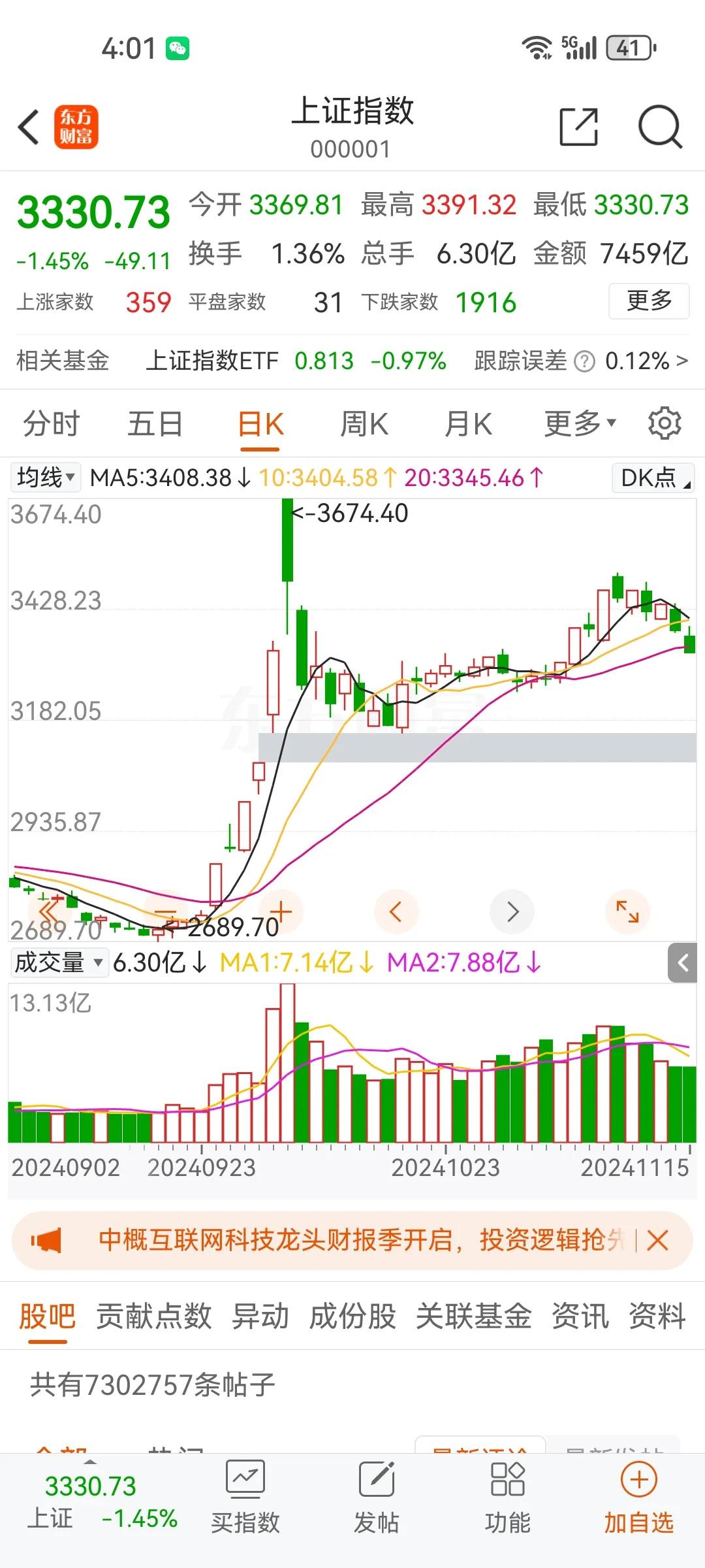 这次指数的调整会远超预期，因为我最看好的科创板形成三重顶，调整幅度会超过百分之十