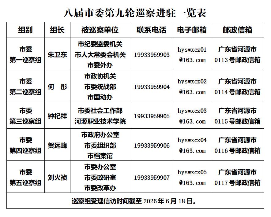 2026河源市巡查组电话！