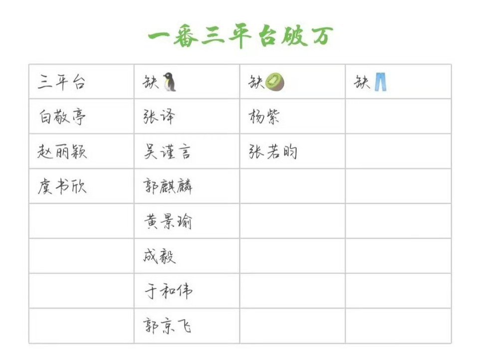 一/二番三平台破万 ​ 白敬亭——各种小表格的神[开学季] ​​​