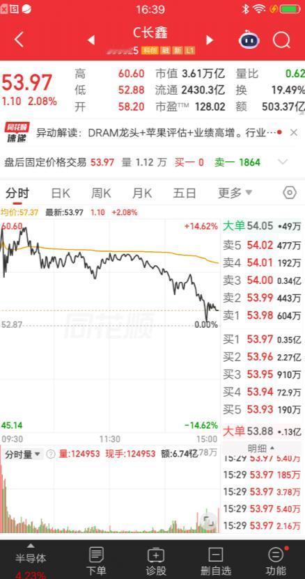 一位股民70万梭哈长鑫科技，成本价是54块钱，他是在上周四买入的。本来他是不看好