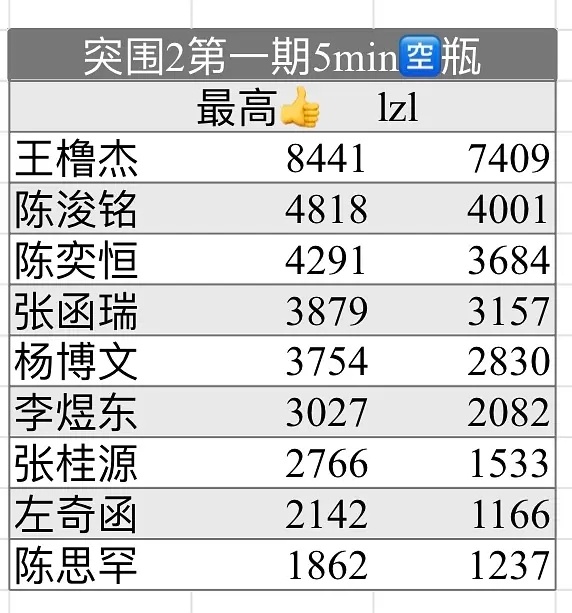 最新突围第一期官博🈳🫙5分钟拉表 