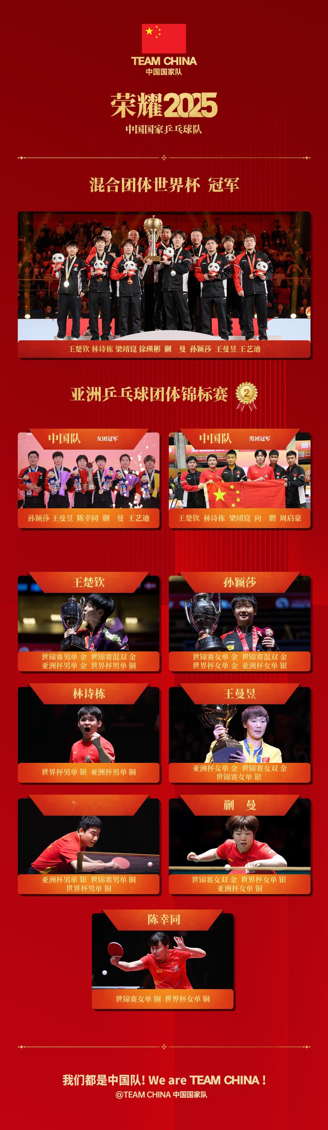 发博记录 国乒的荣耀2025 “共洒每一滴汗水，共赴同一个巅峰，荣耀归于每一个我