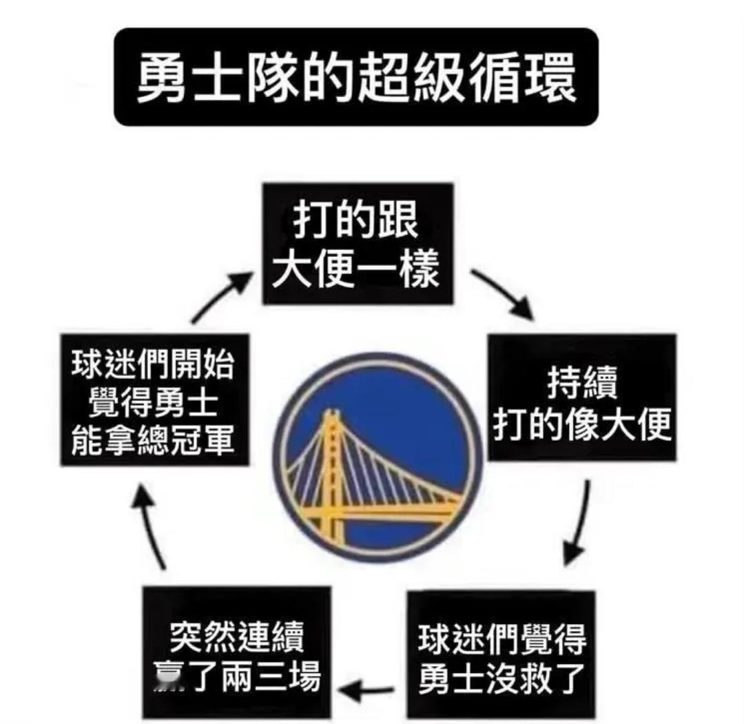 这么一看 确实有点道理金州勇士