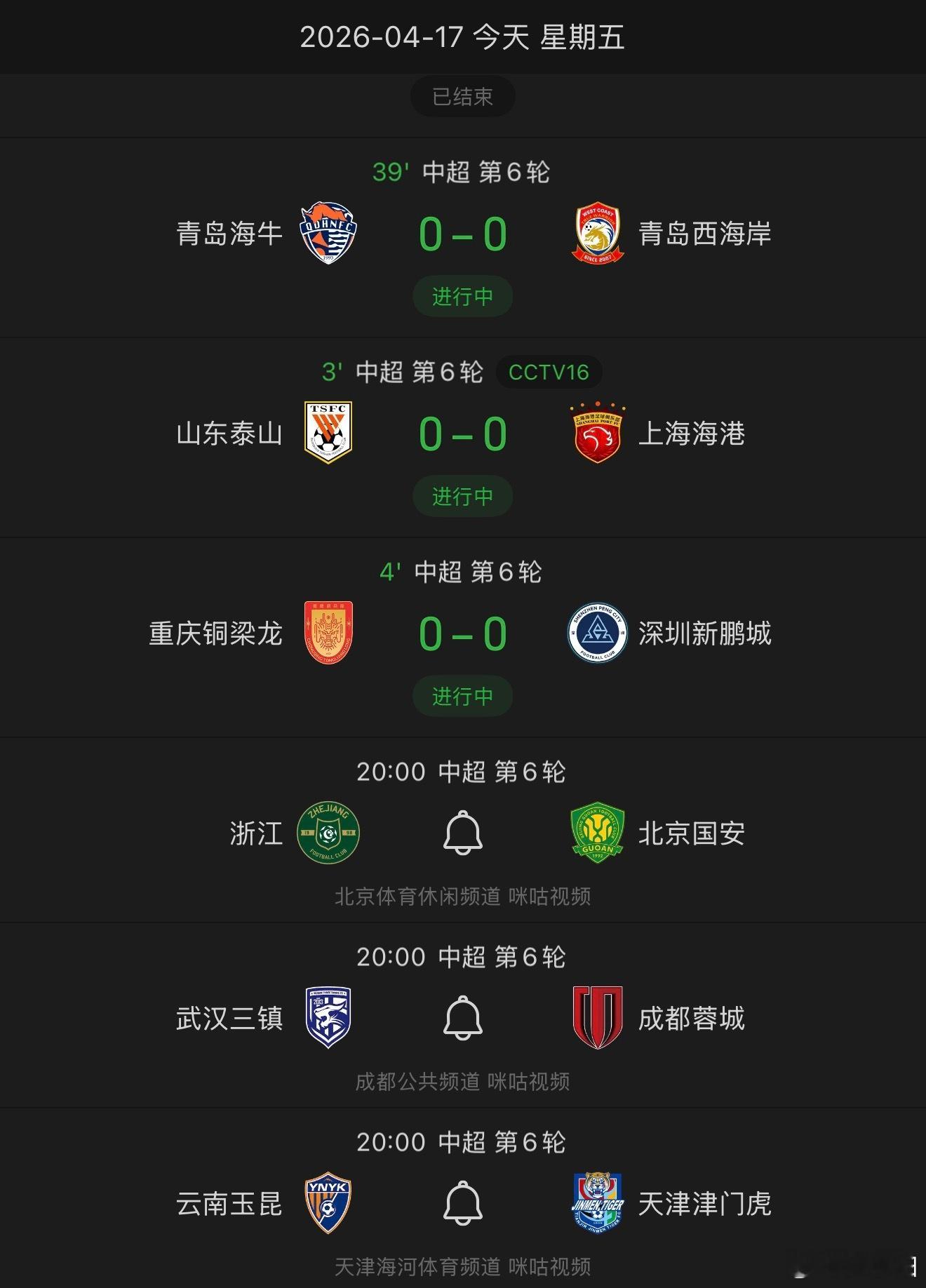 周五晚上，一口气要踢 6 场。中超联赛 下周，本赛季第一次一周双赛要来了。 