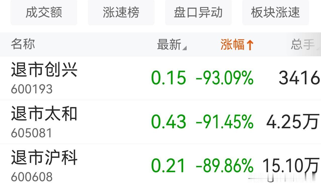 1、图1这张截图展示了三只A股股票在退市整理期首日的极端行情，是典型的“退市死亡