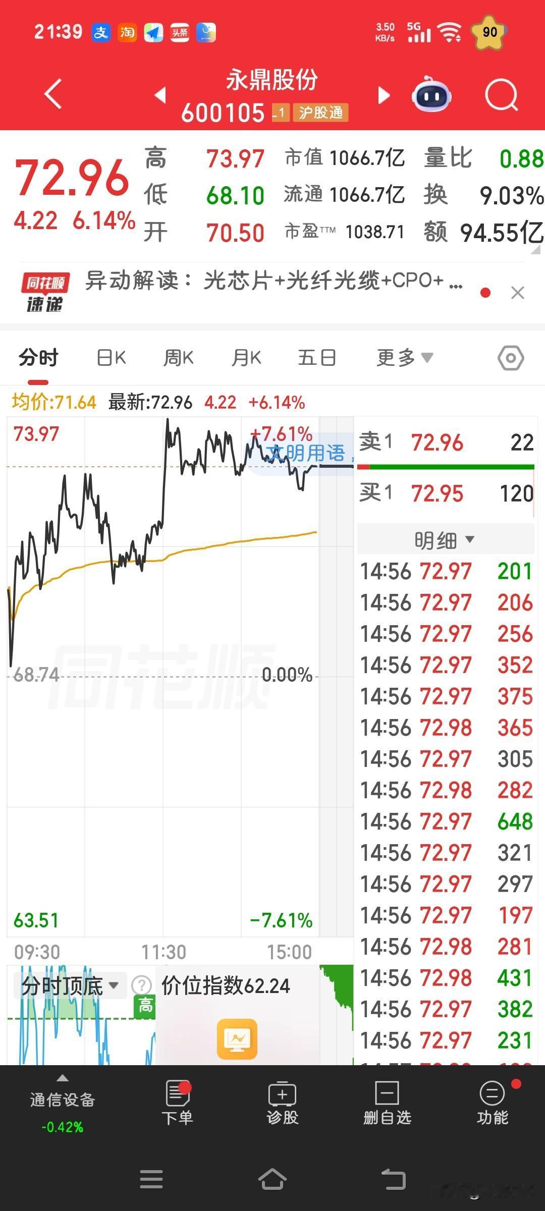 去年朋友跟我讲，这只股票能涨到百元，当时股价四十多块，我压根不信。这股我当时7块