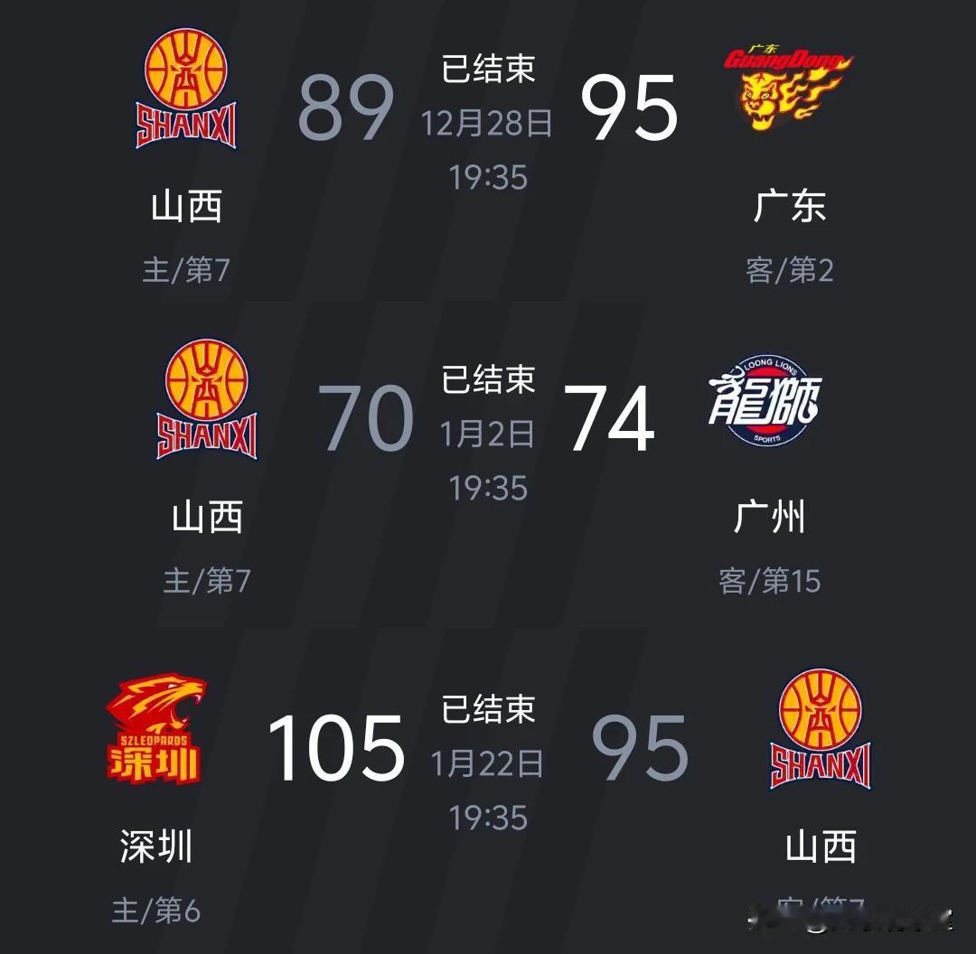 辽宁与山西真的是难兄难弟，要赢一起赢，要输一起输，截止目前，辽宁和山西对阵广东的