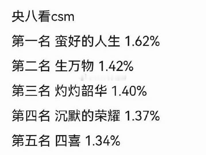 赵丽颖小城大事好像放前两年都是收视亚军的水平 