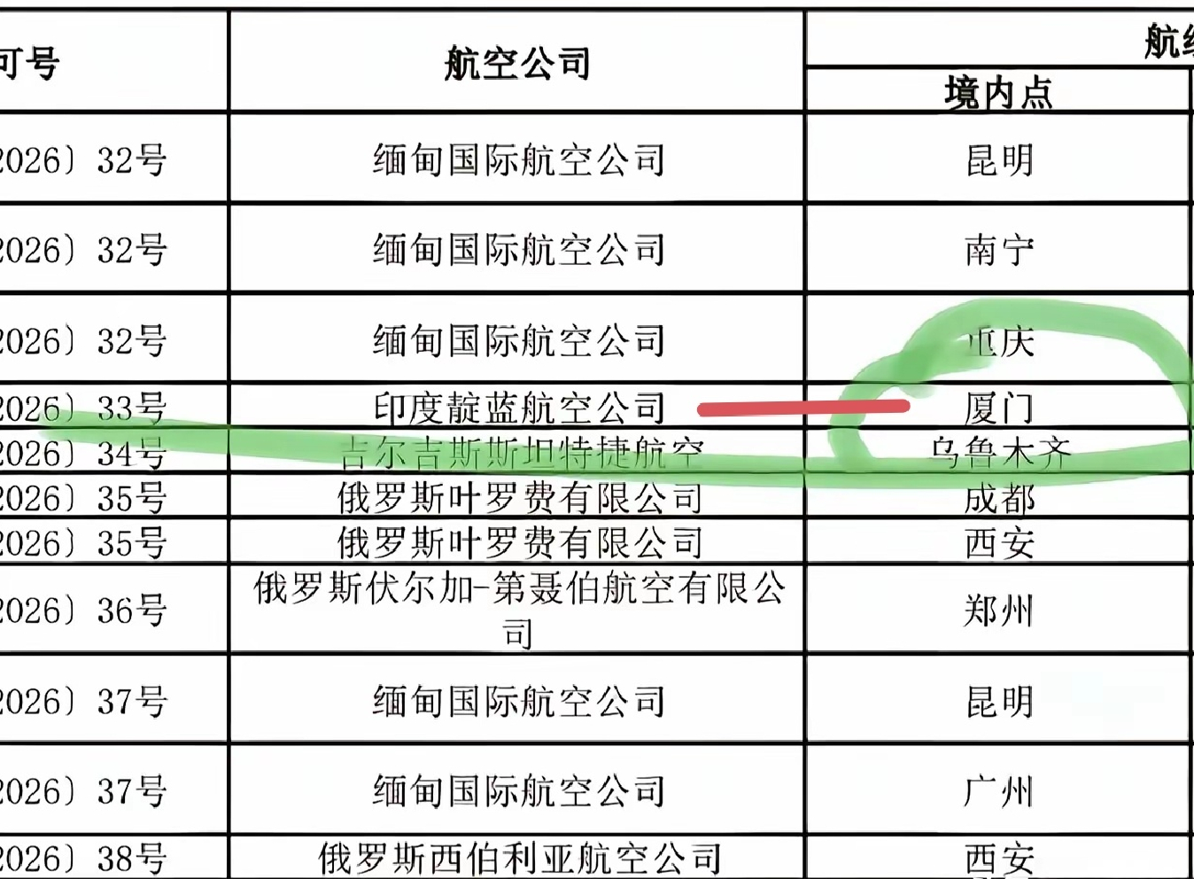 好家伙！继广州、上海之后，德里直飞厦门的航线要正式开通了！黑人来中国这么多年也只
