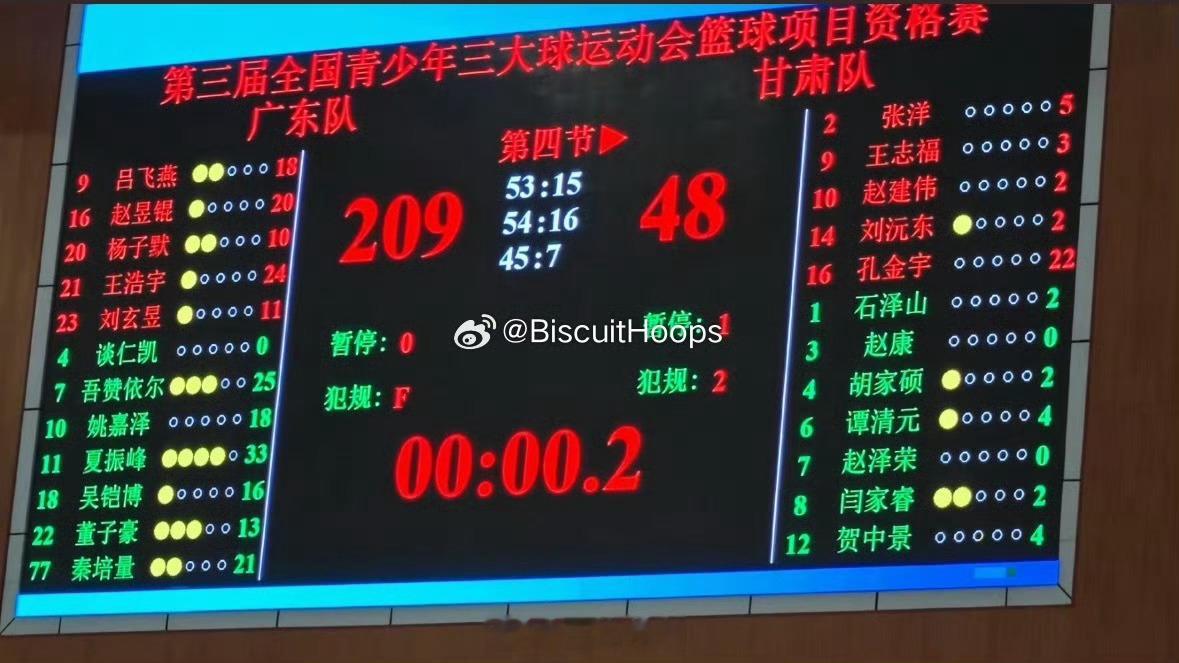 中国篮球[超话] 这个比分？所以，篮协，你觉得是实力差距巨大还是有消极比赛的情况