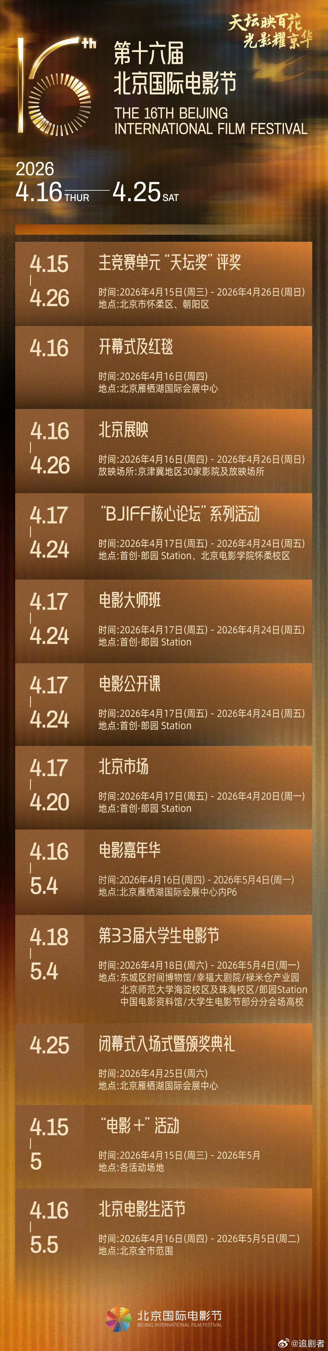 今年北影节4月16日 4月16日相约北京，北影节带来海量新片与经典修复，沉浸式体