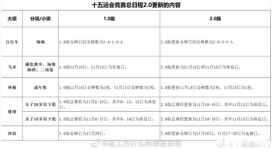 📢十五运赛程更新📍【第十五届全国运动会】竞技比赛总日程（2.0版） ​​​